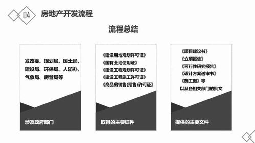 房地產基礎與軟件開發知識概述