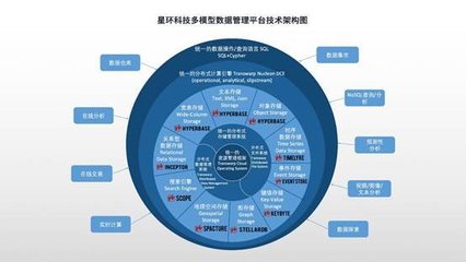 全面升級！星環(huán)科技基礎軟件再升級，賦能數(shù)字中國建設