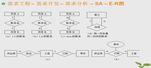 從需求工程到逆向工程 基礎(chǔ)軟件開發(fā)的完整視野