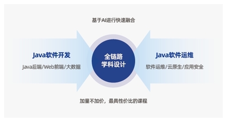 達(dá)內(nèi)Java編程開發(fā)培訓(xùn)課程簡章（基礎(chǔ)軟件開發(fā)方向）